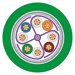 Cáp kết nối, phụ kiện đầu nối Profibus/Profinet - 6XV1876-2B