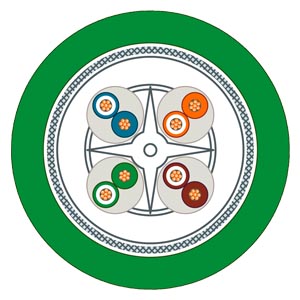 Cáp kết nối, phụ kiện đầu nối Profibus/Profinet - 6XV1878-2C