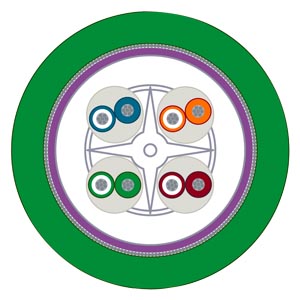 Cáp kết nối, phụ kiện đầu nối Profibus/Profinet - 6XV1878-2D