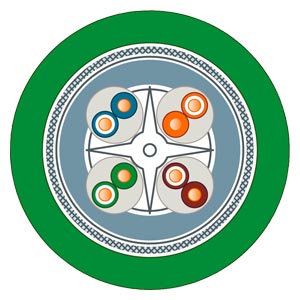 Cáp kết nối, phụ kiện đầu nối Profibus/Profinet - 6XV1878-2F