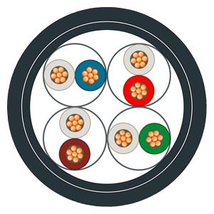 Cáp kết nối, phụ kiện đầu nối Profibus/Profinet - 6XV1878-2T